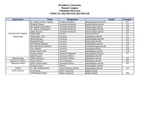 Telephone Directory of University Offices Campuses.